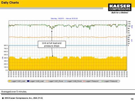 Air Demand Analysis Install
